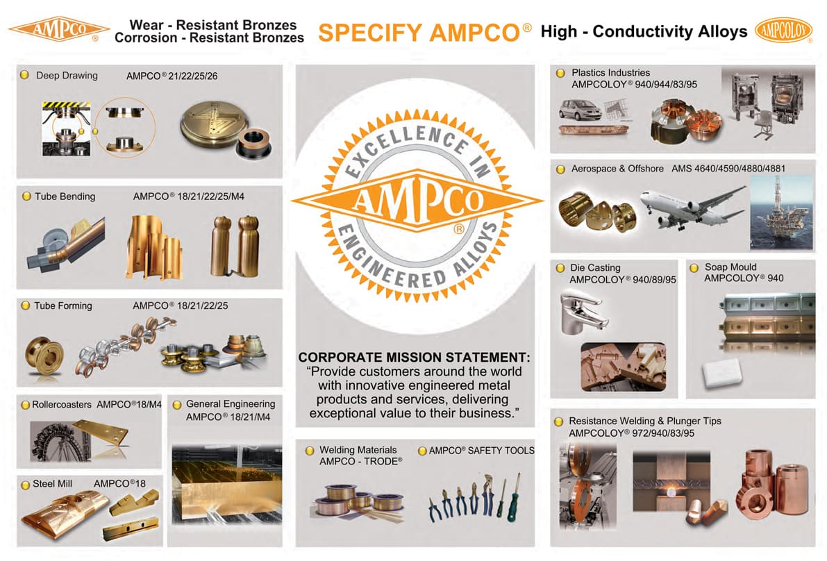 AMPCO products list: wear-resistant bronze, corrosion-resistant bronze, high-conductivity alloys